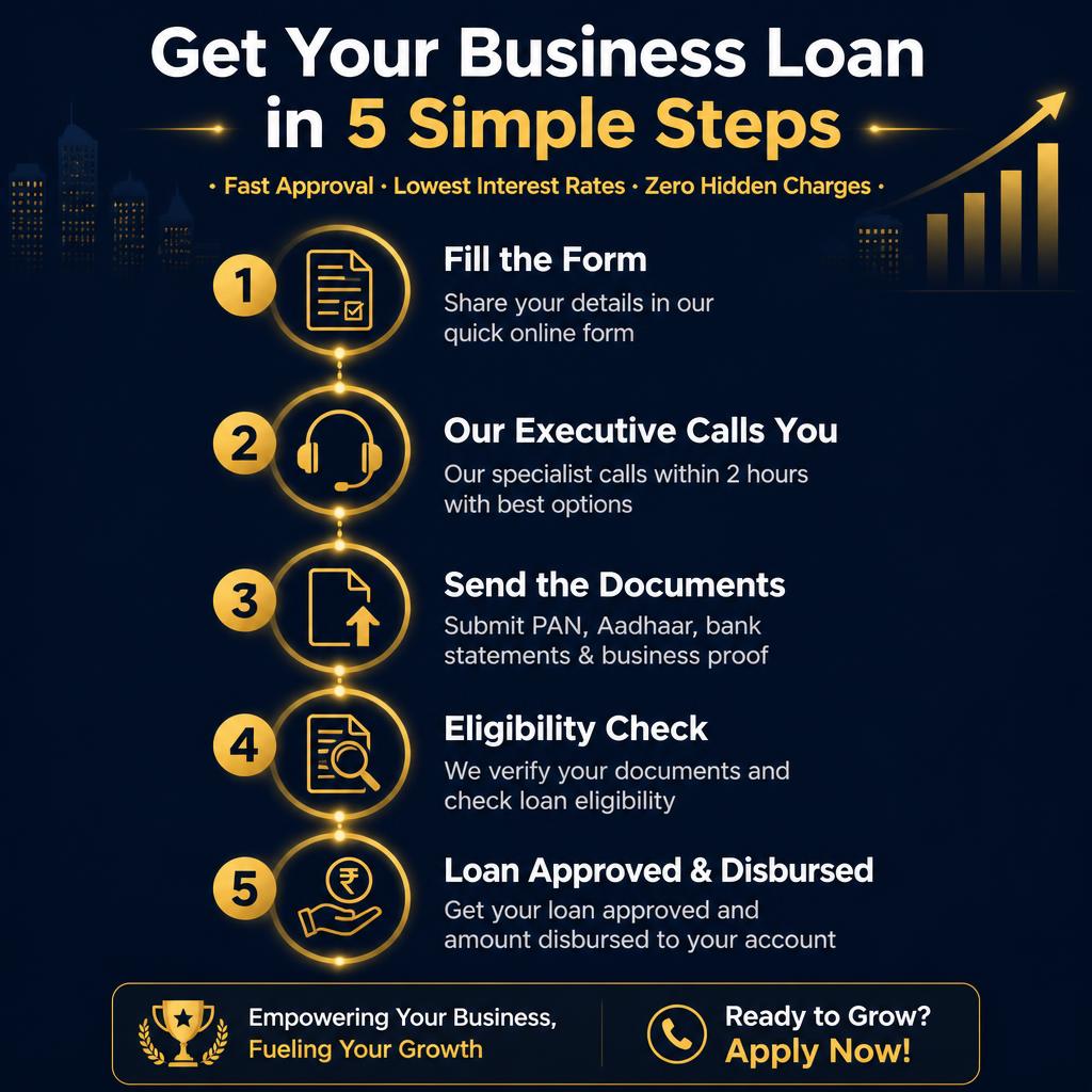 5 Steps to Get a Business Loan - Sree Financial Services