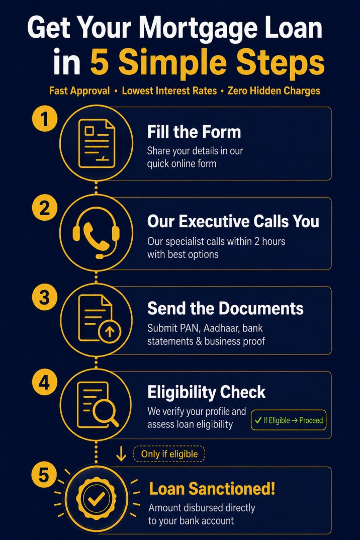 mortgage loan in hyderabad